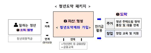 ▲ ⓒ금융위원회 제공