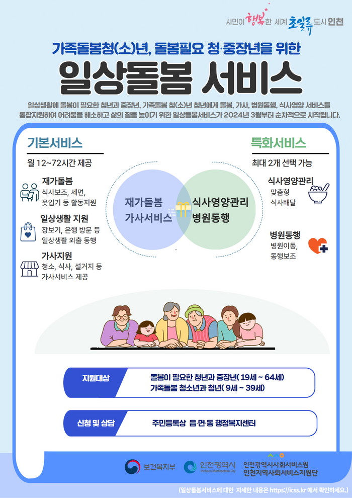 ▲ 인천시 '일상돌봄 서비스' 안내 이미지 ⓒ 인천시 제공