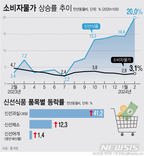 ▲ ⓒ뉴시스