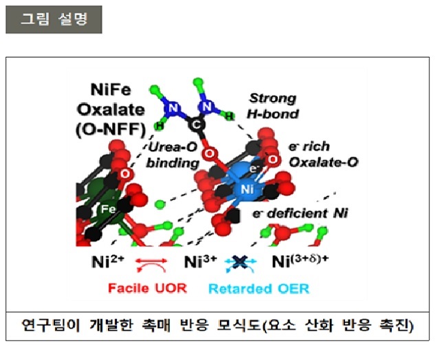 ▲ 연구 관련 그림.ⓒ포스텍