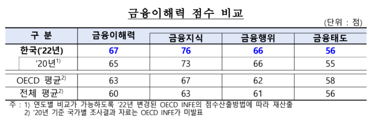 ▲ ⓒ한국은행