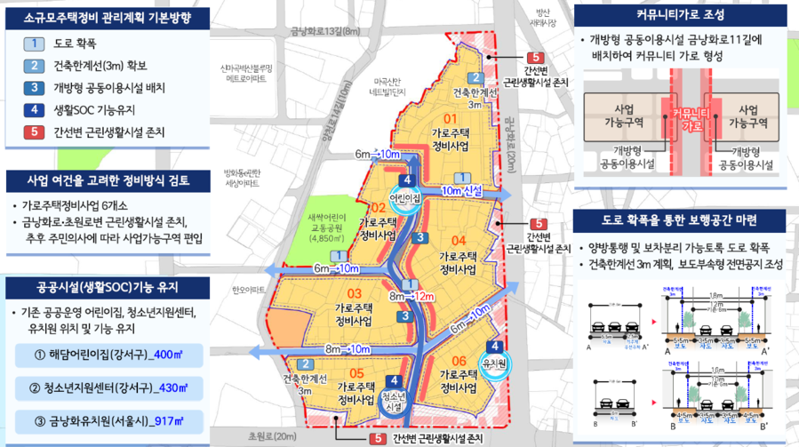 ▲ 강서구 방화동 592-1번지 일대 조감도. ⓒ서울시 제공