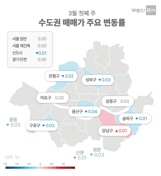 ▲ 3월 첫째 주 수도권 매매가 변동률. ⓒ부동산R114