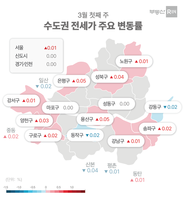 ▲ 3월 첫째 주 수도권 전셋값 변동률. ⓒ부동산R114