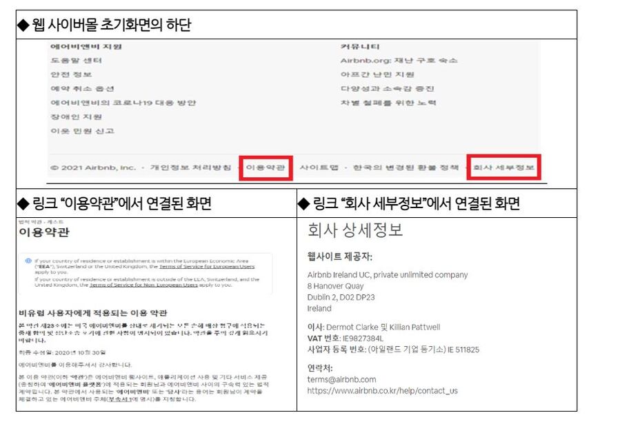 ▲ 에어비엔비 사이버몰 운영자의 신원 등 정보 표시의무 위반행위ⓒ공정거래위원회