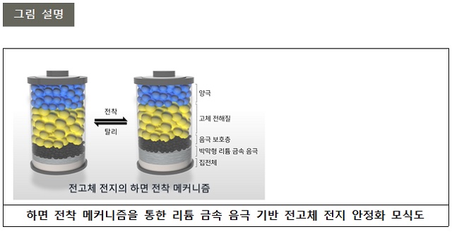 ▲ 연구 관련 그림.ⓒ포스텍