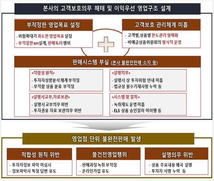 ▲ ⓒ금융감독원 제공