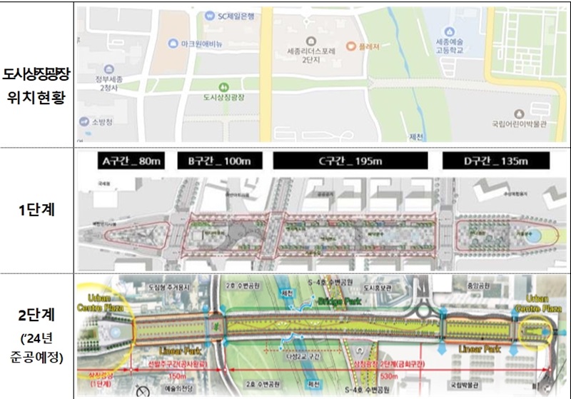 ▲ 단계별 계획도.ⓒ세종시설관리공단