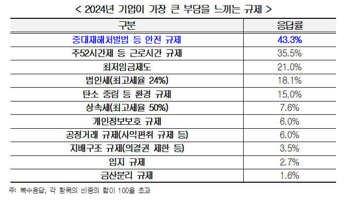 ▲ ⓒ한국경영자총협회