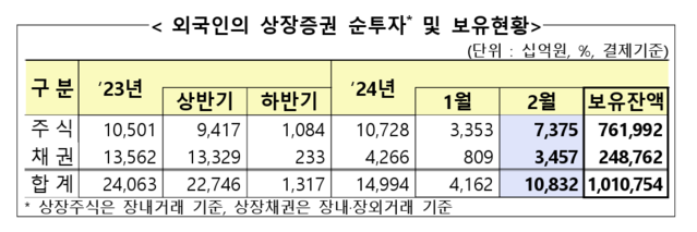 ▲ ⓒ금융감독원