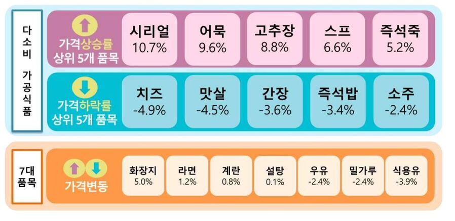 ▲ ⓒ한국소비자원 가격정보종합포털 참가격