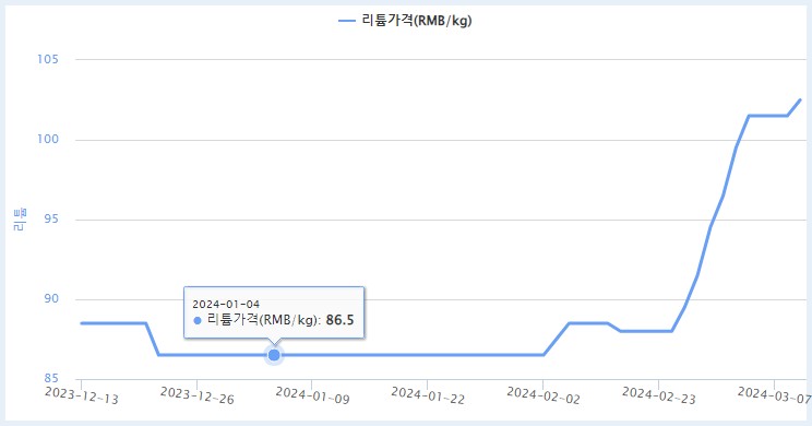 ▲ ⓒ한국자원정보서비스