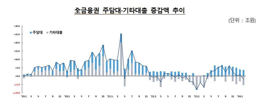 ▲ ⓒ금융위원회 제공