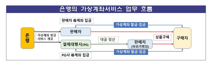 ▲ ⓒ금융감독원 제공