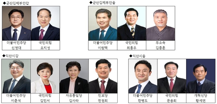 ▲ 제22대 총선 군산김제부안갑·을, 익산시갑·을 선거구 예상 후보ⓒ전북선관위