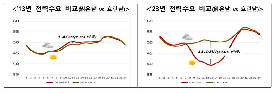 ▲ ⓒ산업통상자원부