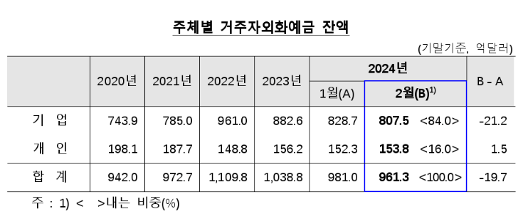 ▲ ⓒ한국은행