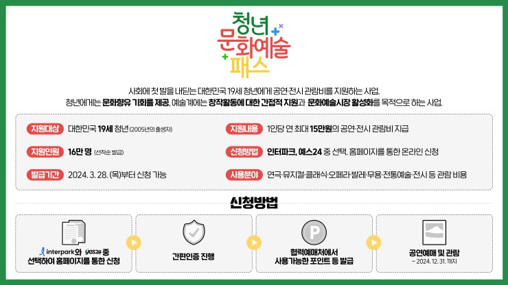 ▲ 청년문화예술패스 사업설명.ⓒ한국문화예술위원회