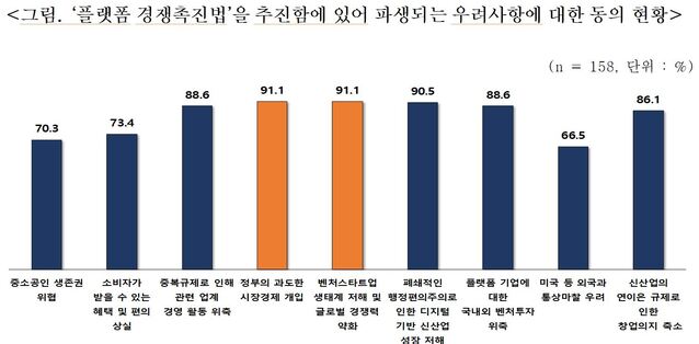 ▲ ⓒ벤처기업협회