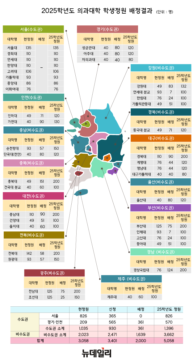 ▲ 권역별 의과대학 정원 배정 결과.ⓒ뉴데일리