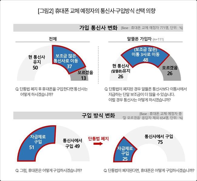 ▲ ⓒ컨슈머인사이트