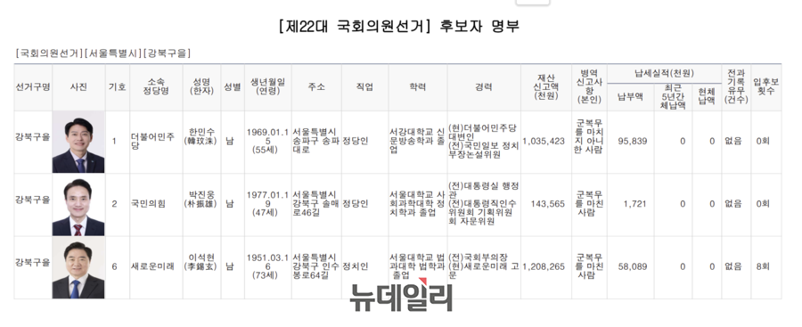 ▲ 4·10 국회의원 총선거에서 서울 강북을 후보로 등록된 후보자 명부. ⓒ중앙선거관리위원회 홈페이지 갈무리