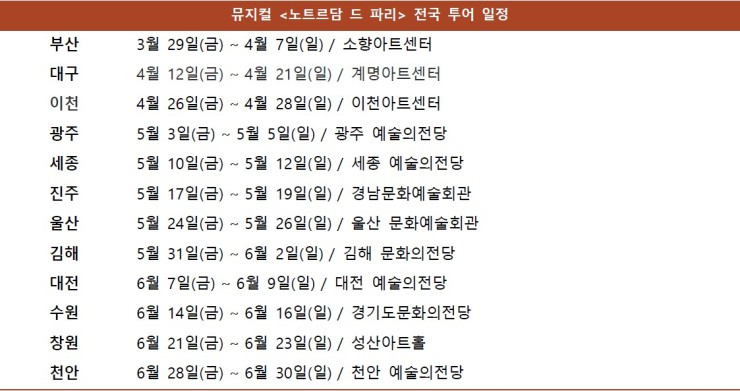 ▲ 뮤지컬 '노트르담 드 파리' 전국투어 일정.ⓒ마스트인터내셔널