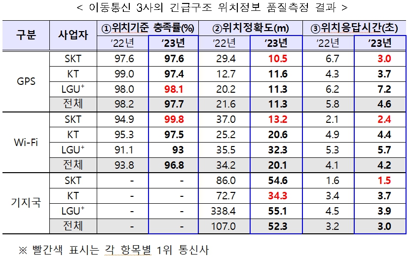 ▲ ⓒ방송통신위원회