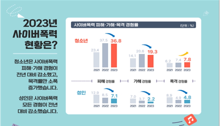▲ ⓒ방송통신위원회