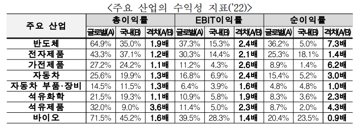 ▲ ⓒ한국경제인협회