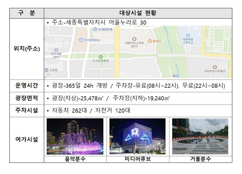▲ '빌딩 숲 힐링 캠프닉' 행사 계획안.ⓒ세종시설관리공단
