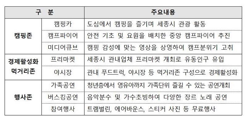▲ 주요 행사 내용.ⓒ세종시설관리공단