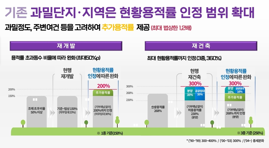 ▲ 서울시 재개발·재건축 2대 사업지원 방안. ⓒ서울시 제공