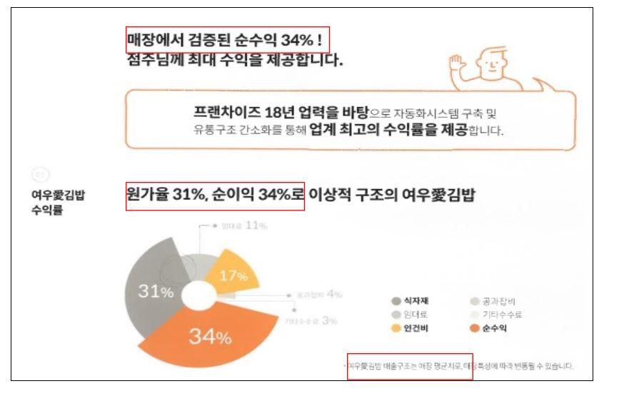 ▲ 여우愛 창업안내서 5쪽ⓒ공정거래위원회