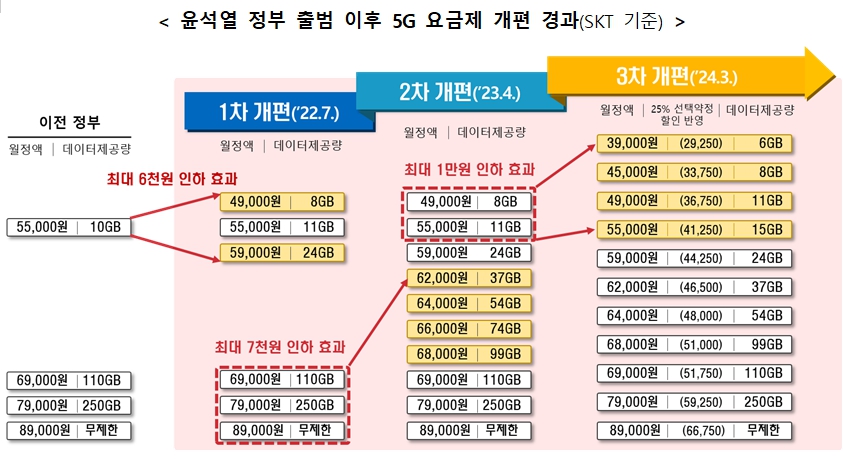 ▲ ⓒ과학기술정보통신부