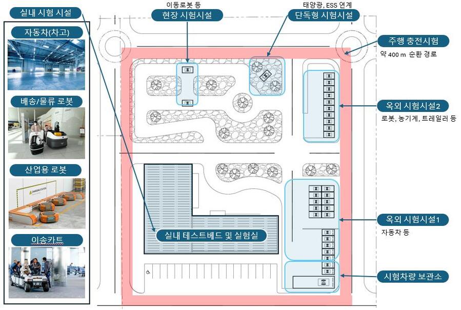 ▲ 테스트베드 공간배치도.ⓒ대구시