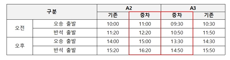 ▲ 광역 자율주행 버스 노선 운행 시간표.ⓒ세종시