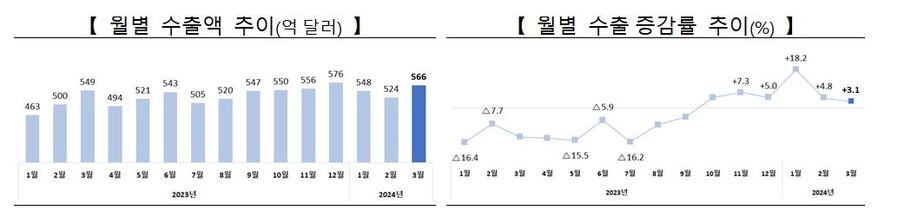 ▲ ⓒ산업통상자원부