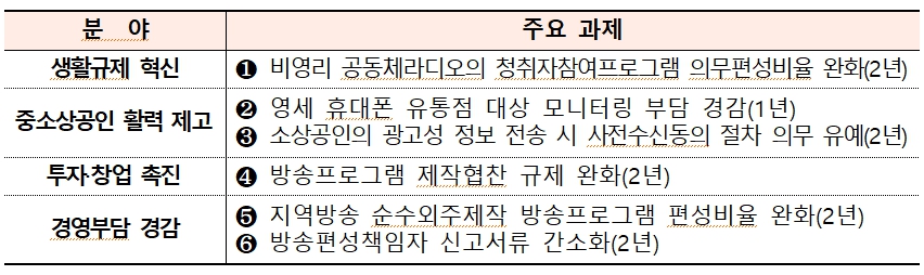 ▲ ⓒ방송통신위원회