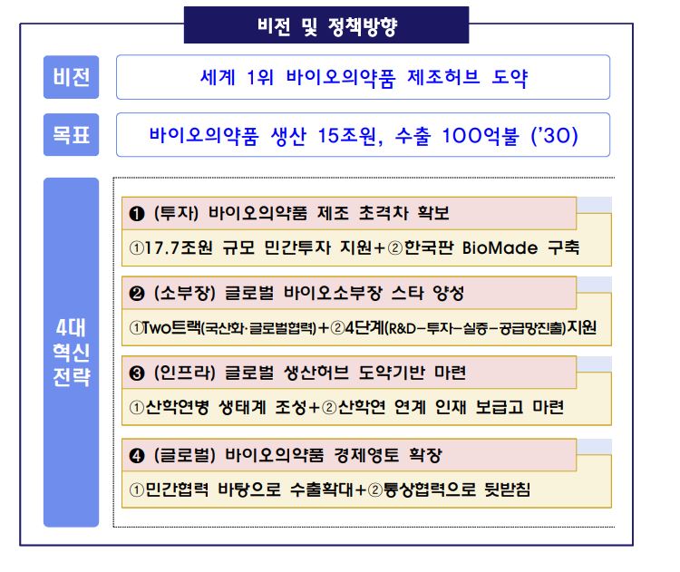 ▲ ⓒ산업통상자원부