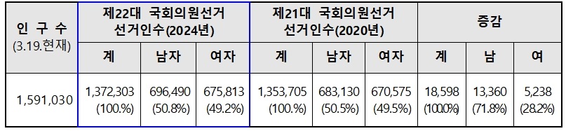 ▲ ⓒ충북도