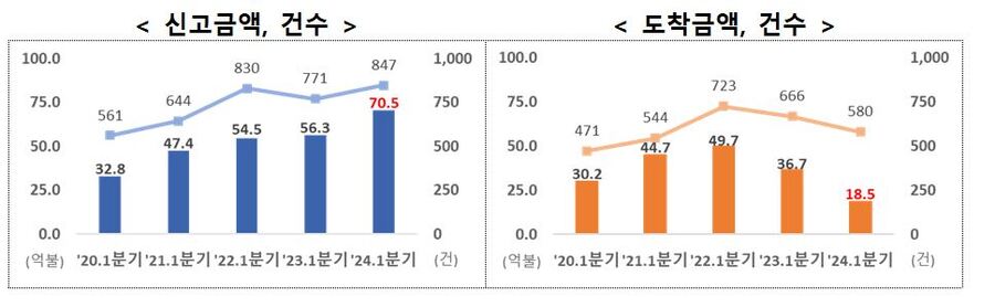 ▲ ⓒ산업통상자원부