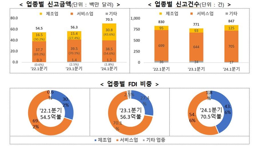 ▲ ⓒ산업통상자원부