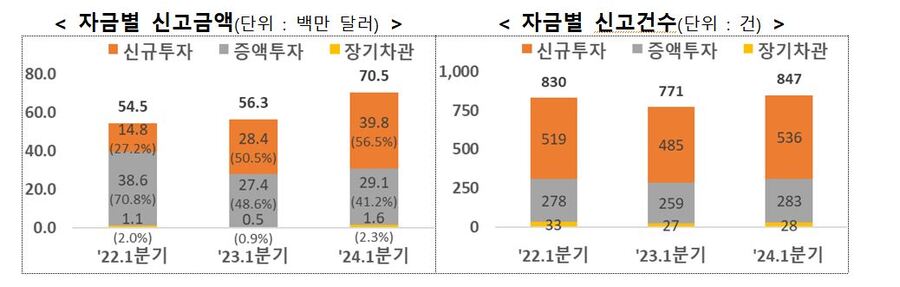 ▲ ⓒ산업통상자원부
