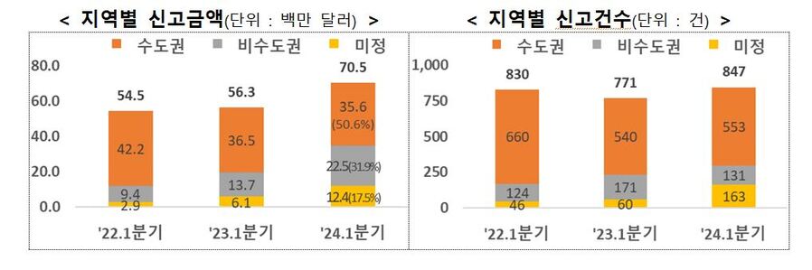 ▲ ⓒ산업통상자원부
