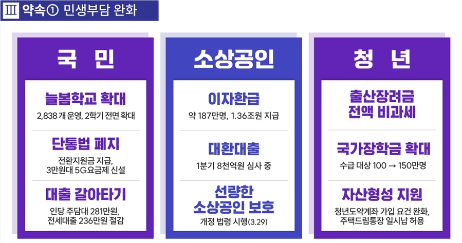 ▲ ⓒ국무조정실