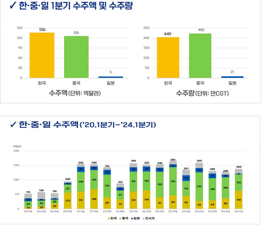 ▲ ⓒ산업통상자원부