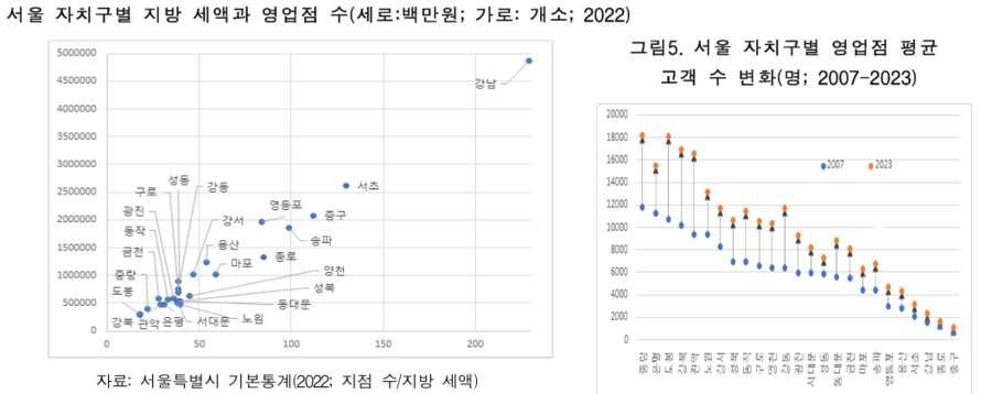 ▲ ⓒ금융경제연구소