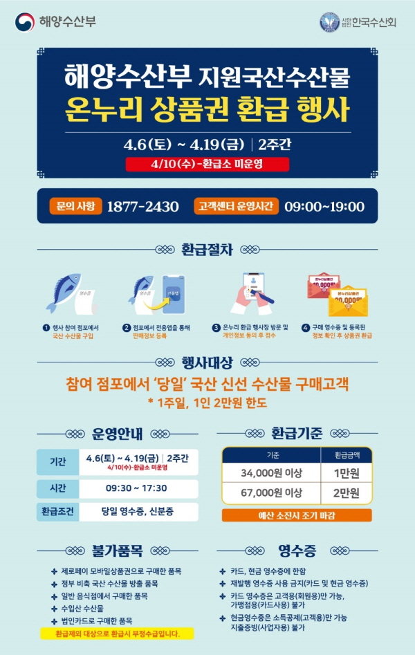 ▲ 전북 익산시가 수산물 온누리상품권 환급 행사를 실시한다.ⓒ익산시