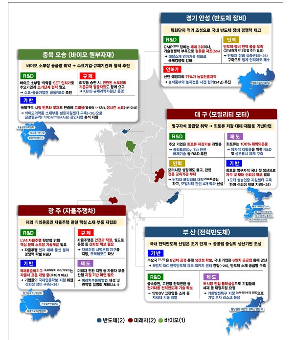 ▲ 제2기 소부장 특화단지 맞춤형 지원방안 ⓒ산업통상자원부